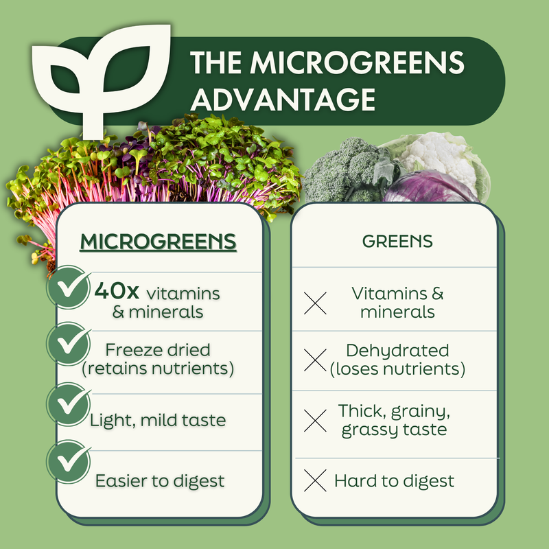 PICK'D MicroGREENS